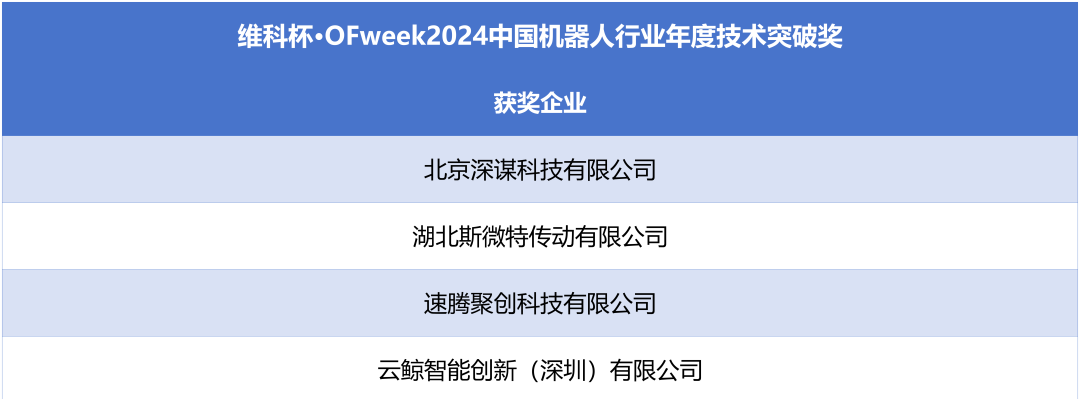 榮耀時刻！維科杯·OFweek 2024中國機(jī)器人行業(yè)年度評選獲獎榜單盛大揭曉