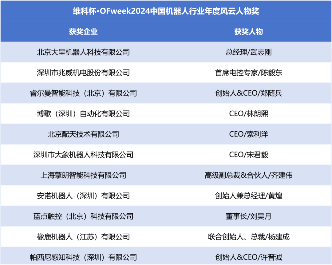 榮耀時刻！維科杯·OFweek 2024中國機(jī)器人行業(yè)年度評選獲獎榜單盛大揭曉