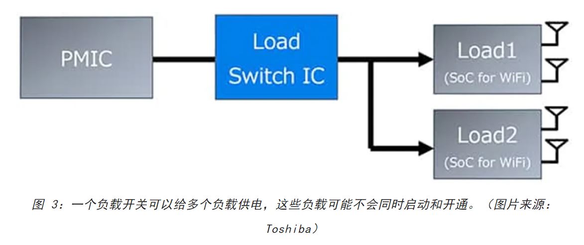 電源軌難管理？試試這些新型的負(fù)載開關(guān) IC！