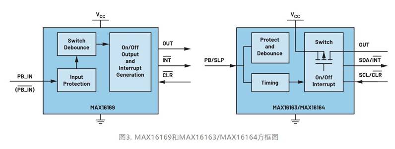 集成開(kāi)關(guān)控制器如何提升系統(tǒng)能效？