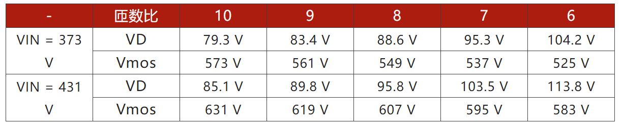 兩步走 解決開關(guān)電源輸入過壓的煩惱！