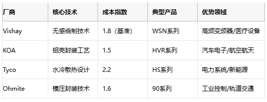 線繞電阻技術(shù)解析與選型策略