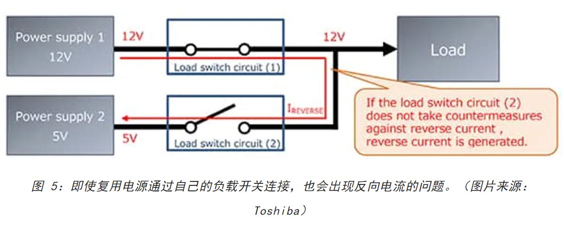 電源軌難管理？試試這些新型的負(fù)載開關(guān) IC！