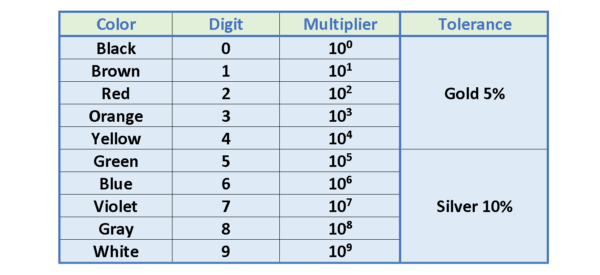電阻，電動(dòng)力和功率耗散