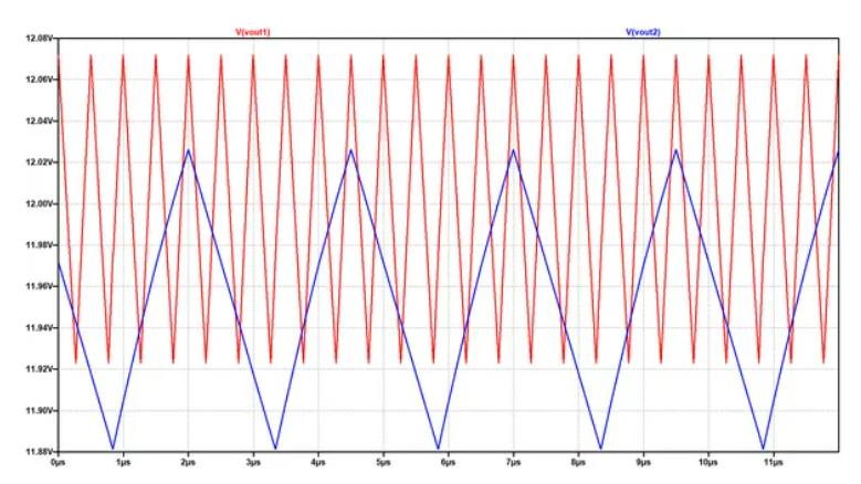 處理穩(wěn)壓器中高開(kāi)關(guān)頻率的PCB布局