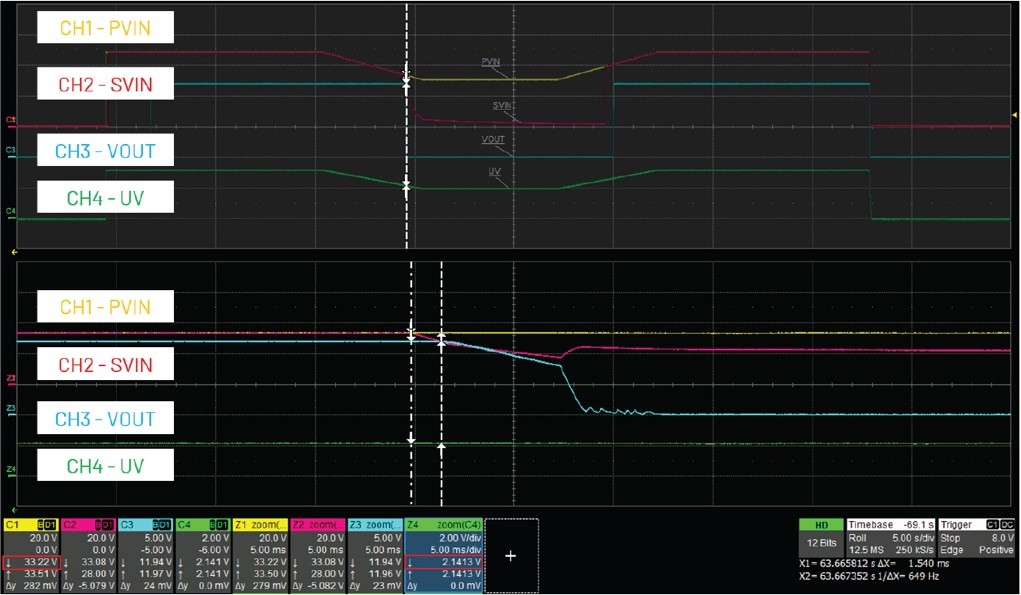 借助熱插拔控制器，確保系統(tǒng)持續(xù)穩(wěn)定運(yùn)行