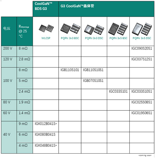 邁向更綠色的未來:GaN技術(shù)的變革性影響 邁向更綠色的未來:GaN技術(shù)的變革性影響