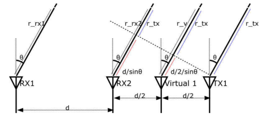 毫米波雷達(dá)突破醫(yī)療監(jiān)測(cè)痛點(diǎn)：非接觸式生命體征傳感器破解臨床難題