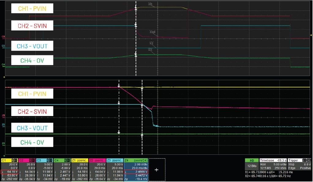 借助熱插拔控制器，確保系統(tǒng)持續(xù)穩(wěn)定運(yùn)行