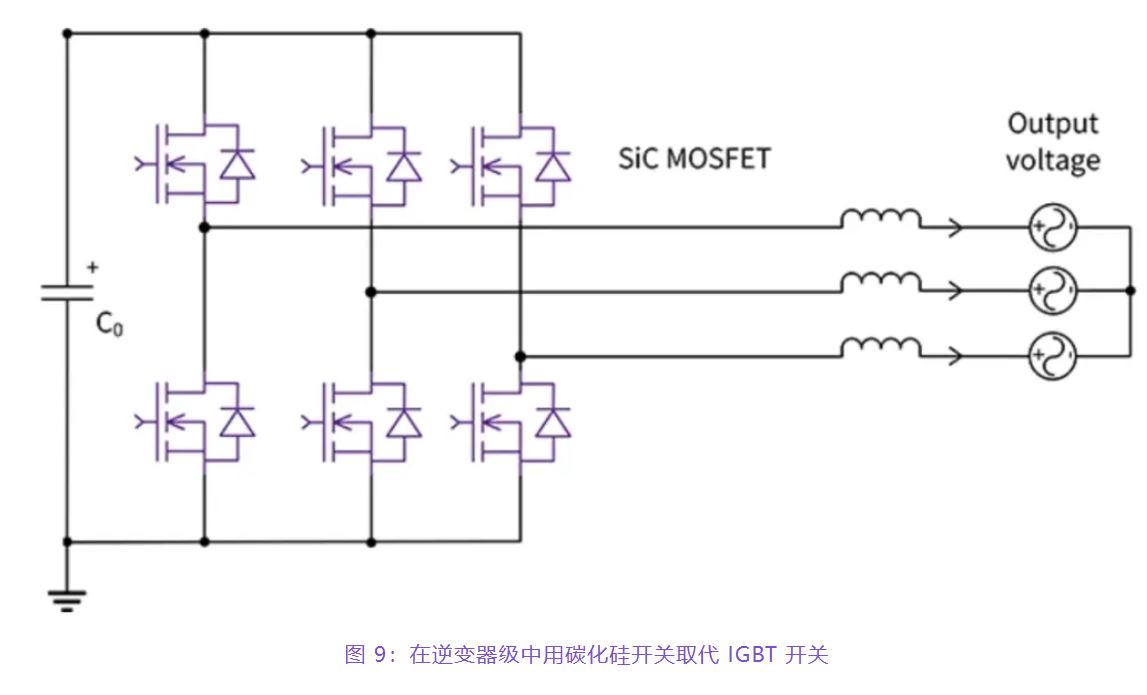 住宅和商用空調(diào)及熱泵通過(guò)采用碳化硅器件，從容應(yīng)對(duì)盛夏炎熱