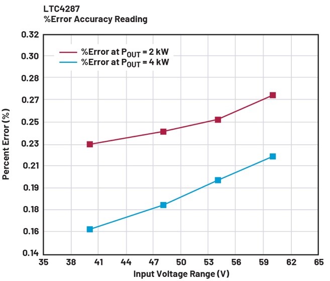 借助熱插拔控制器，確保系統(tǒng)持續(xù)穩(wěn)定運(yùn)行